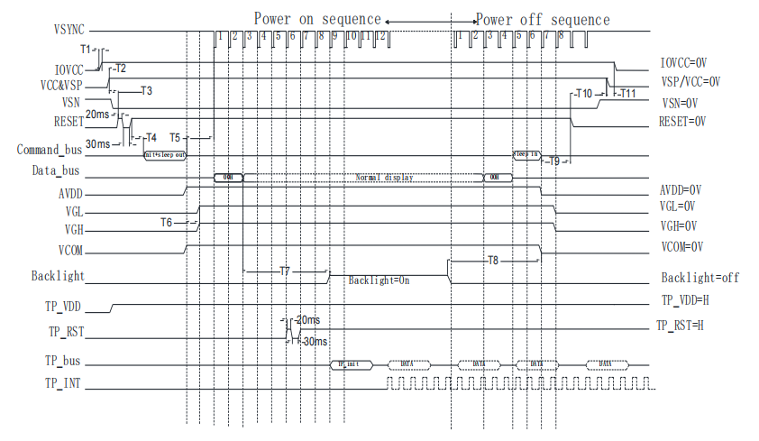 డ్రైవర్ కోడ్ అడాప్టేషన్: స్థిరమైన చైనీస్ LCD డిస్ప్లేల కోసం ప్రెసిషన్ ప్రోటోకాల్
