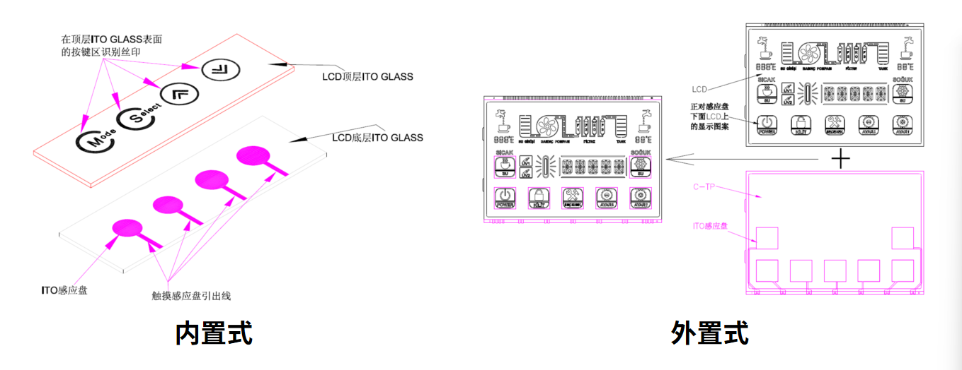 మీ స్మార్ట్ పరికరం కోసం ఆప్టిమల్ LCM సొల్యూషన్‌ను ఎలా ఎంచుకోవాలి మరియు అనుకూలీకరించాలి