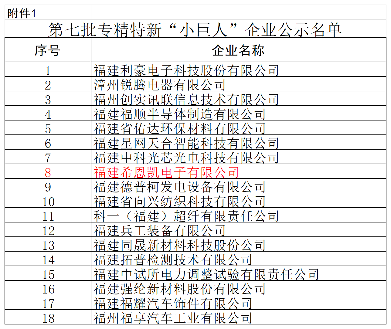 ఫుజియాన్ CNK ఎలక్ట్రానిక్స్ జాతీయ 