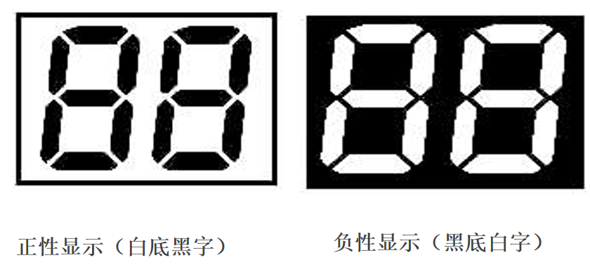 LCDల ప్రపంచాన్ని డీకోడింగ్ చేయడం: మీ ఉత్పత్తికి సరైన డిస్‌ప్లేను ఎలా ఎంచుకోవాలి?